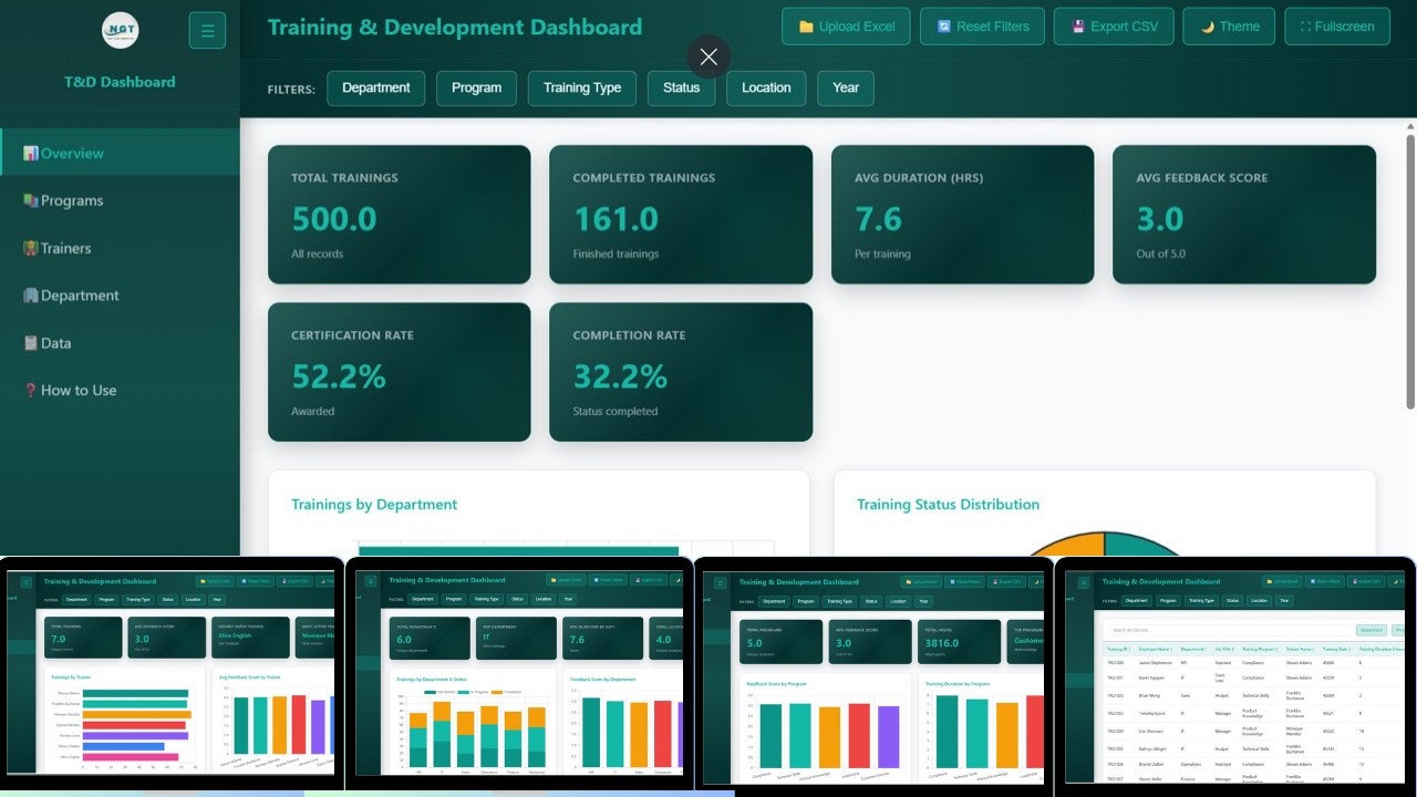 Training and Development Dashboard in HTML