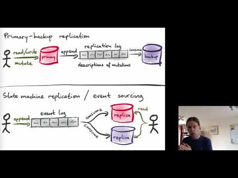 Thinking in Events: From Databases to Distributed Collaboration Software (ACM DEBS 2021)