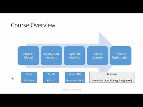Lecture 4 - Gain and Time Constant P1