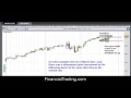 Outside Day Reversal Tutorial
