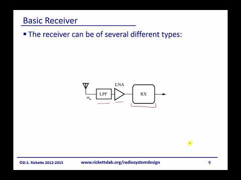 Module 16: Receiver Basics