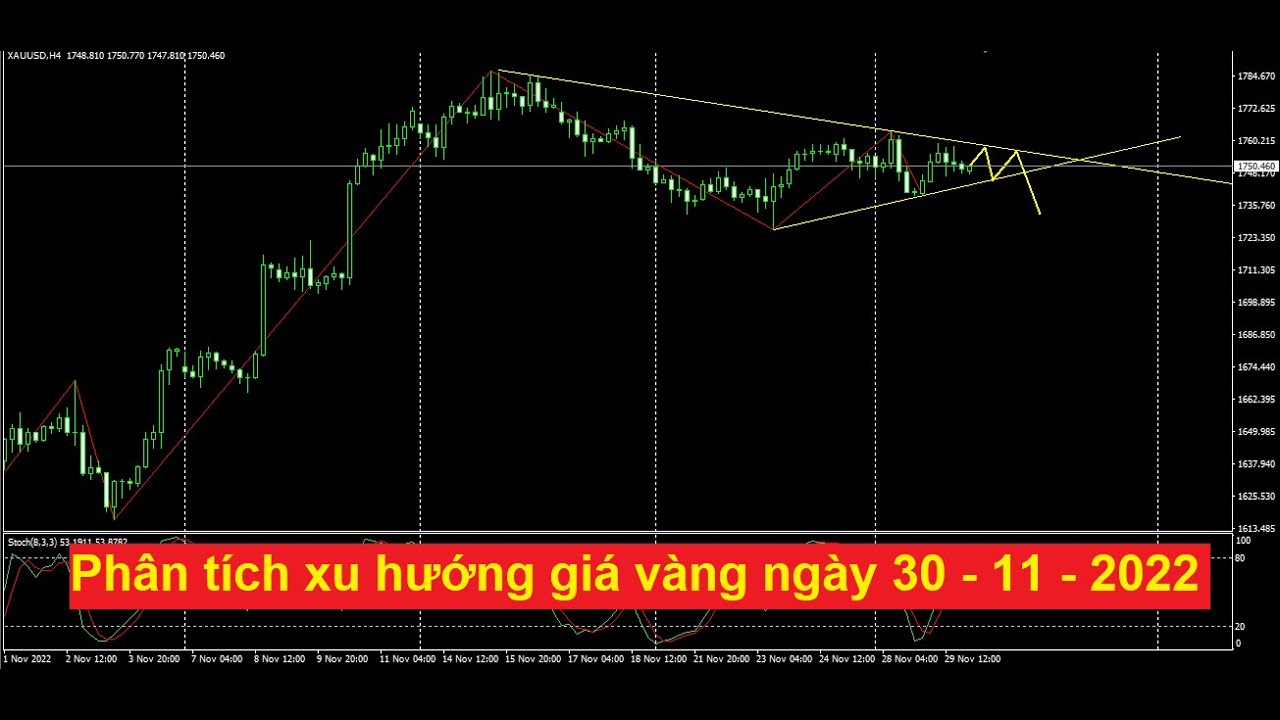 Phân tích xu hướng vàng ngày 30.11.2022