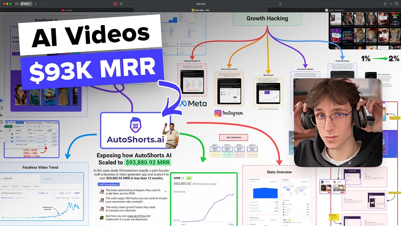 Scaling AutoShorts AI: From Zero to $93K MRR in One Year
