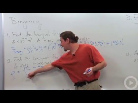 Buoyancy - Archimedes' principle