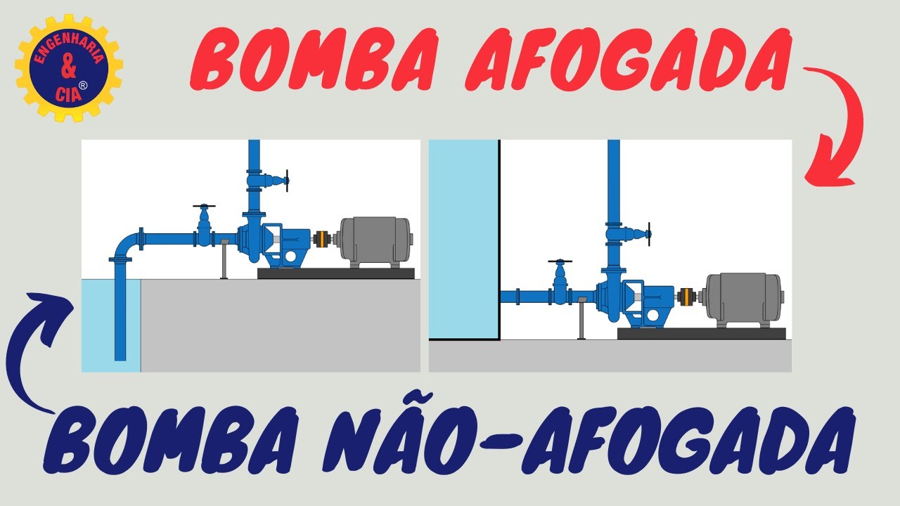 Bomba Afogada e Bomba Não Afogada | Dimensionamento de Instalação de Bombeamento