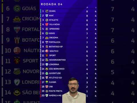 Ceará é líder da Série B após 4ª rodada, e Fortaleza sobe na classificação; veja tabela