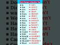 Verb Changes In Question Tag English Questiontag Youtubeshorts
