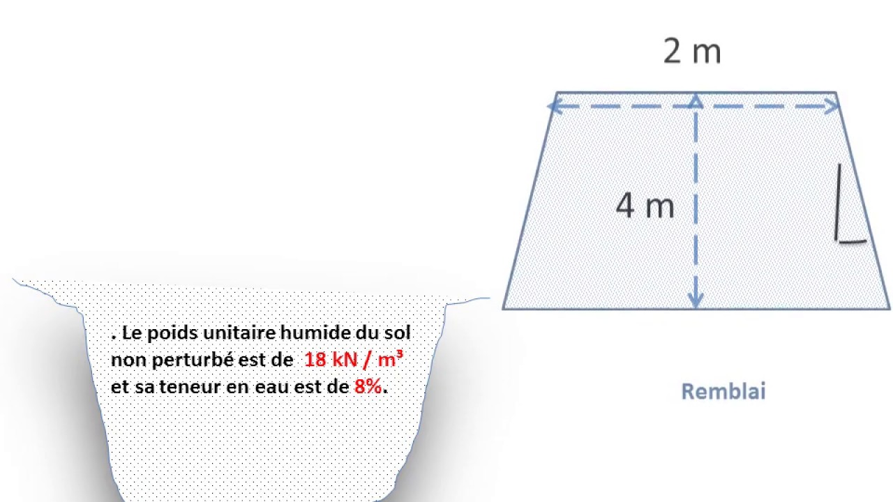 Exercice  en mécanique du sol