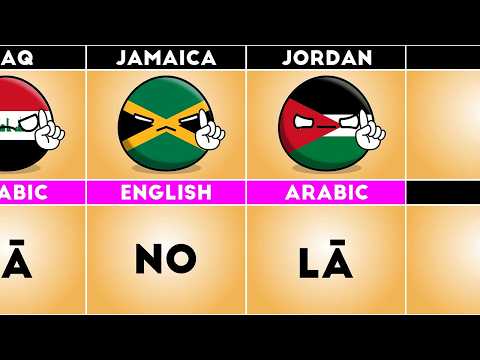 How to Say "NO" in Different Languages (Pt-2) #countryballs