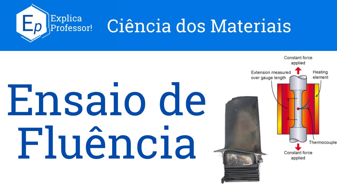 Aula 62 - Ensaio de Fluência | Curva de Fluência