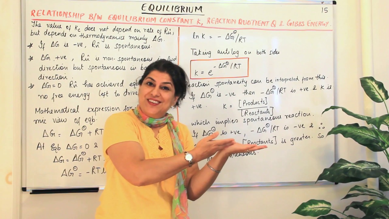 Relationship B/w Equilibrium Constant K, Reaction Quotient Q and Gibbs Energy G- Equilibrium (15)