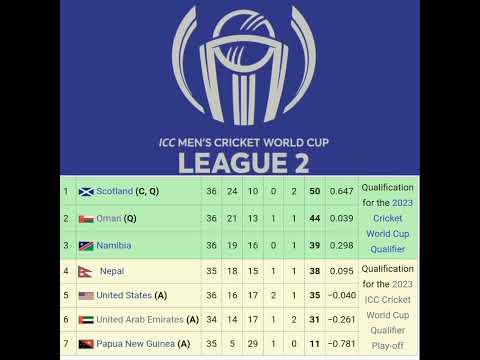 POINT TABLE OF ICC WORLD CRICKET LEAGUE 2