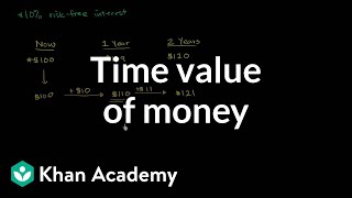 Time Value of Money