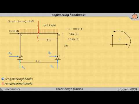 Three hinged frames, problem 001 [Structural Mechanics]