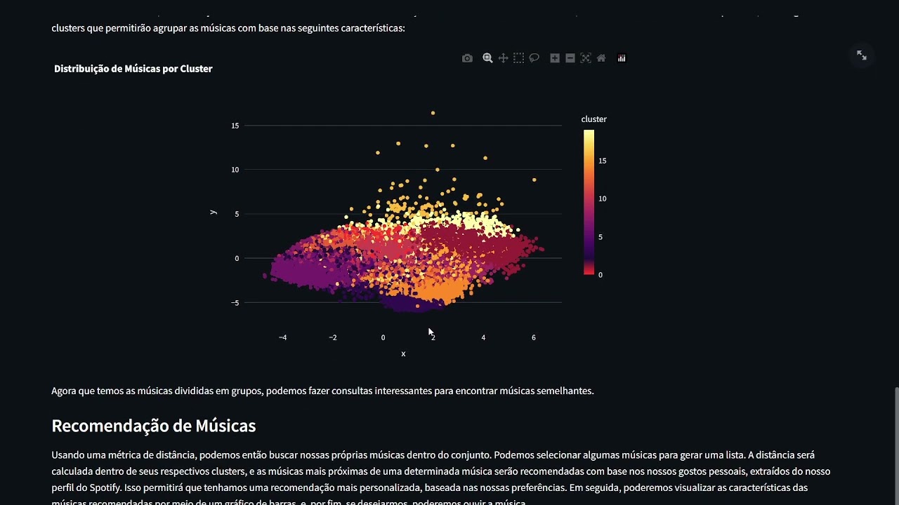Spotify Visualization