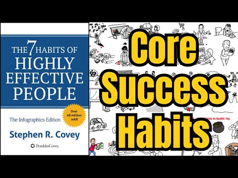 7 Habits Of Highly Effective People: Book Summary [2024] | Book Simplified