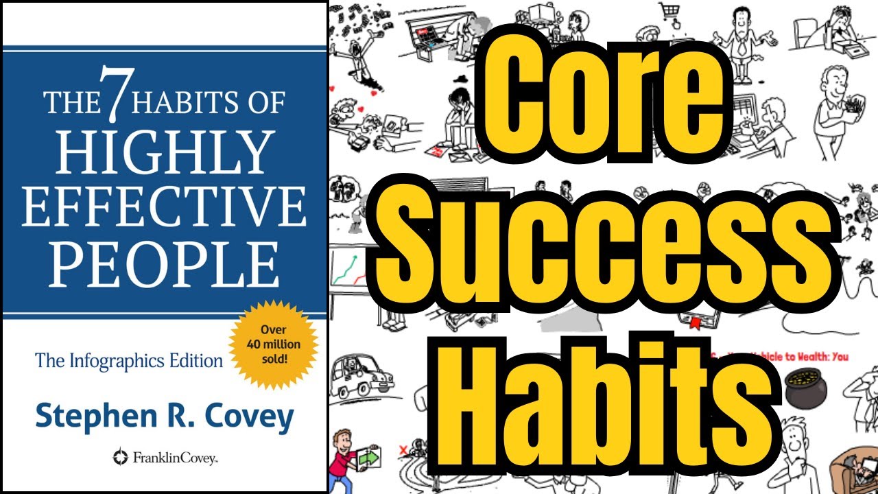 7 Habits Of Highly Effective People: Book Summary [2024] | Book Simplified