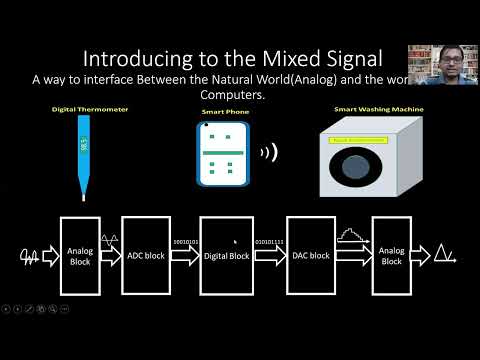 Mixed Signal Circuit Design & Simulation Marathon using eSim FOSSEE, IIT B, VSD&RedwoodEDA(English)