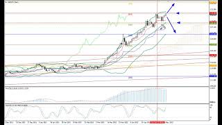 Weekly Forex forecast 9-13.05.22: EUR/USD, GBP/USD, USD/JPY, AUD/USD, Gold