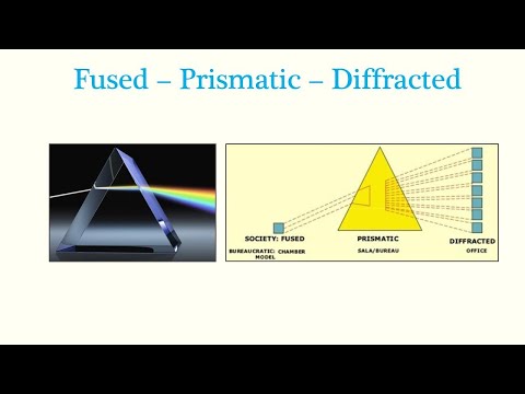 Prismatic Approach