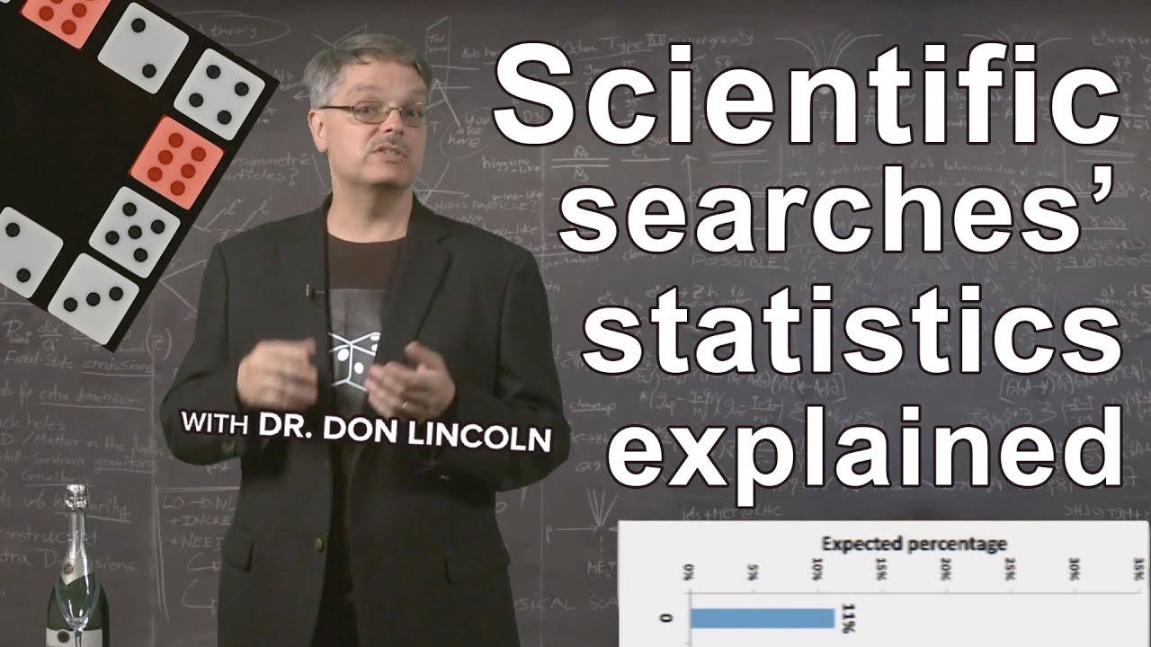 Scientific Searches' Statistics Explained - YouTube