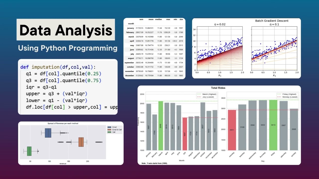 Analisis Data - Jasa Analisis Data Profesional | Visualisasi Data, Dashboard & Insight Bisnis | 2 Hari Selesai - 2