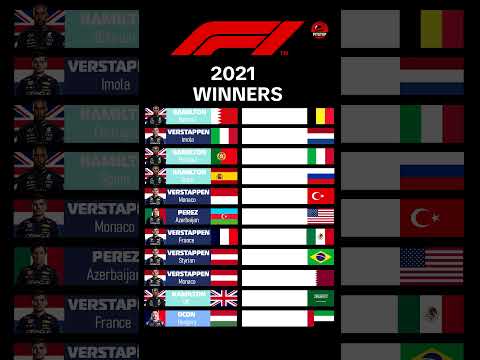 F1 Winners 2021