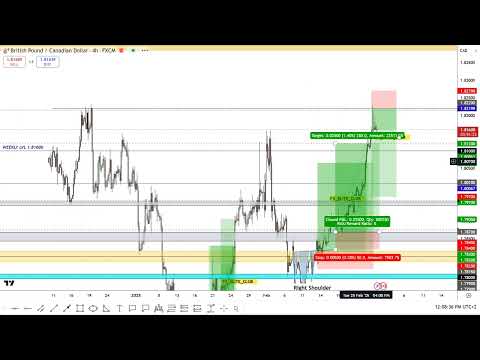GBP/CAD Short Entry +70 Pips 0 Drawdown , Did You Enter ?
