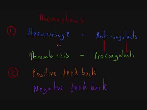Haemostasis 1: Haemostasis Principles