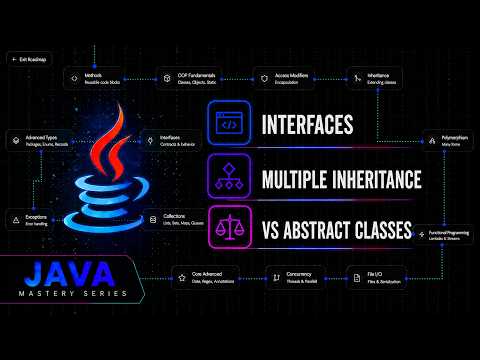 Java Interfaces Multiple Inheritance Interface Vs Abstract Java Mastery Series