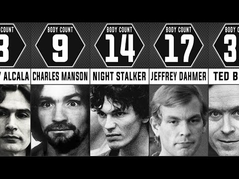SERIAL KILLER RANKED BY KILLS Comparisons