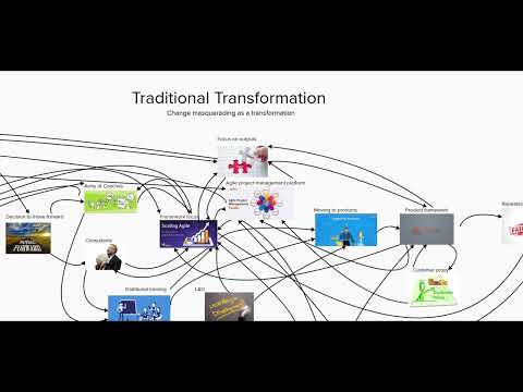 Change Masquerading as a Transformation