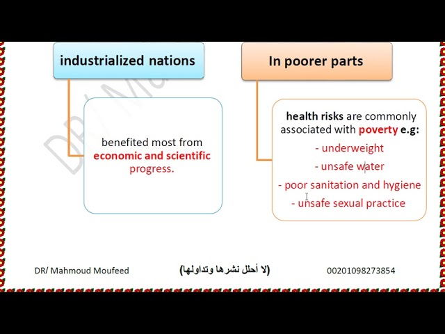 اشتراك شرح مادة PHC212