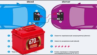 Лучшие автомобильные аккумуляторы (АКБ) для системы старт/стоп 2025 ...