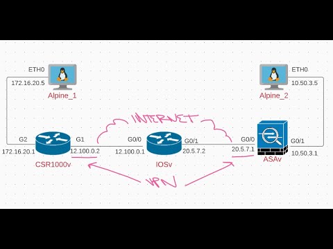 Cml2 Alpine Linux Command For Add Interface