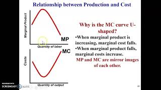Why is Marginal Cost U-shaped?