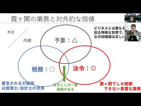 経済経営学科 第84回：霞ヶ関の退職事情、官僚の働き方・キャリア形成