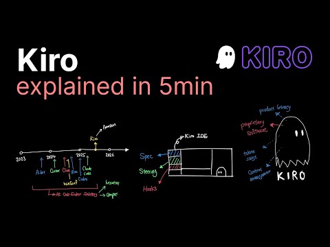 Kiro explained in 5 minutes