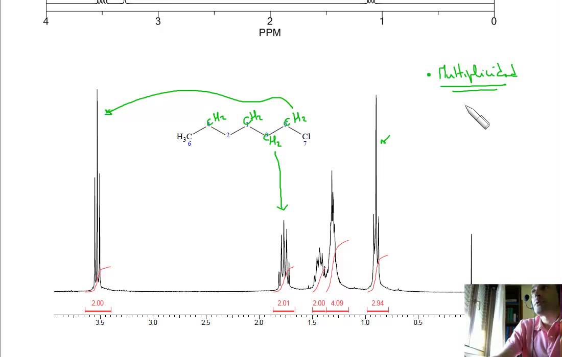 RMN-1. ¿Qué información nos da un espectro de resonancia magnética nuclear (RMN)?