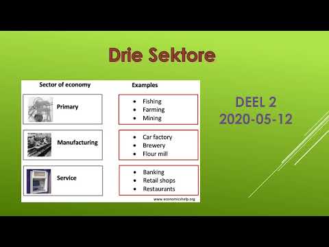BEDRYFSEKONOMIE GRAAD 9: 12 Mei 2020 - periode 3 (12093)
