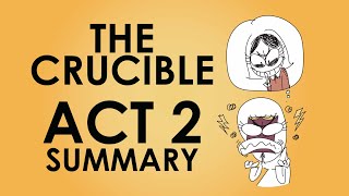 The Crucible - Act 2 Summary - Schooling Online