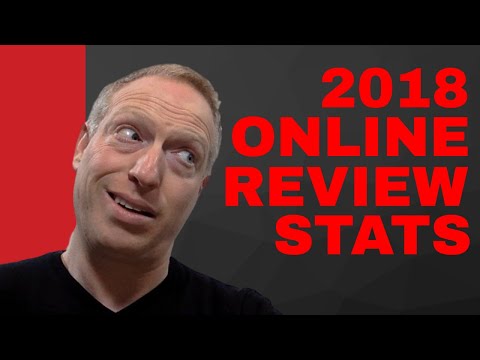 download lagu mp3 mp4 Reputation Management Statistics 2017, download lagu Reputation Management Statistics 2017 gratis, unduh video klip Reputation Management Statistics 2017