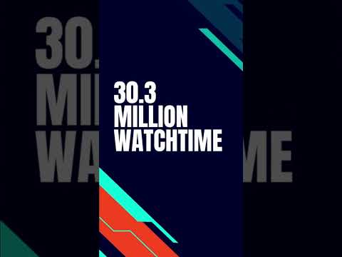 My Year on YouTube 2022 Snapshot: A Reflection on My Journey | Mubashir kacho