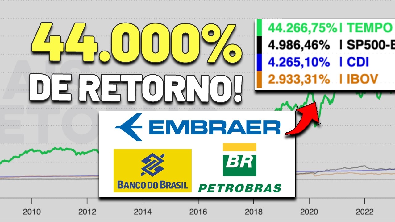 O MELHOR FUNDO DE AÇÕES dos ÚLTIMOS 30 ANOS: ONDE ELE INVESTE? FUNDO TEMPO CAPITAL MANACÁ