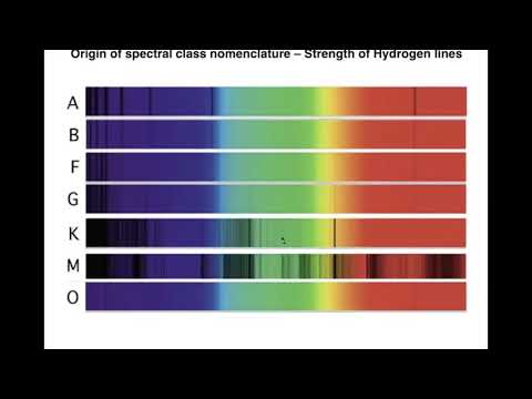ASTR 503 - Class 18 - Video 1 - Spectral Types