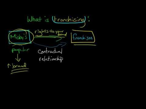 , title : 'Franchising, defined and explained