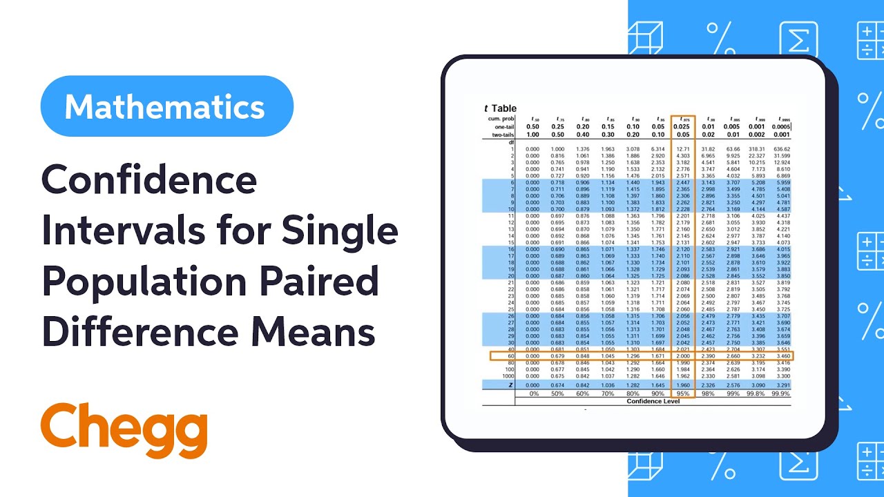 Confidence Intervals for Single Population Paired Difference Means