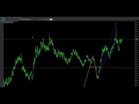 Video Elliott Wave Radar
