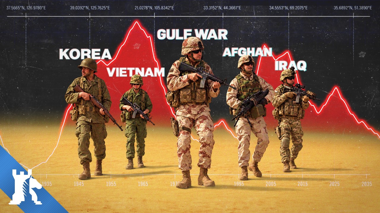 Why America keeps losing wars