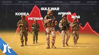 Military strategist analyzes why U.S. combat victories don't translate to sustained war success